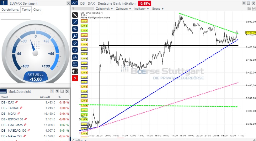 2014 QV DAX-DJ-GOLD-EURUSD-JPY 751562