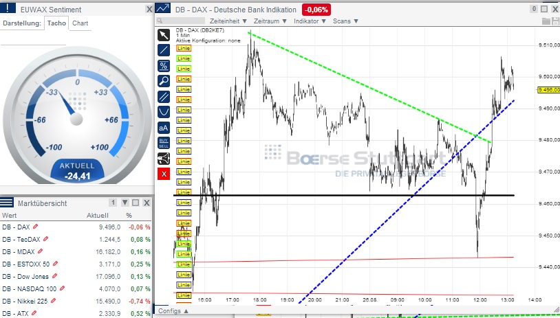 2014 QV DAX-DJ-GOLD-EURUSD-JPY 751617