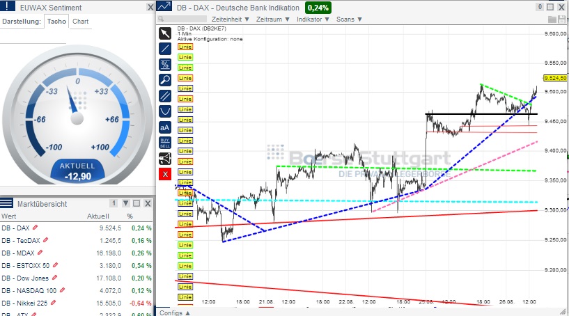 2014 QV DAX-DJ-GOLD-EURUSD-JPY 751620