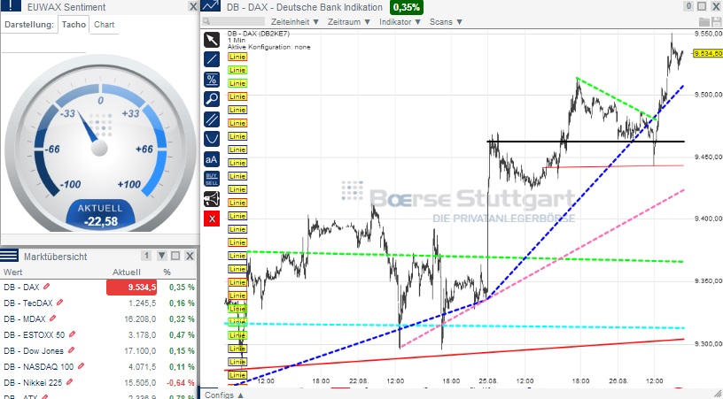 2014 QV DAX-DJ-GOLD-EURUSD-JPY 751649