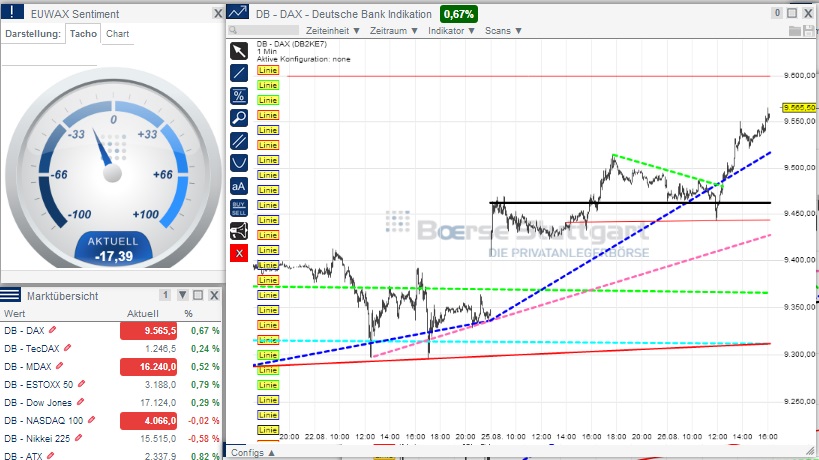 2014 QV DAX-DJ-GOLD-EURUSD-JPY 751672