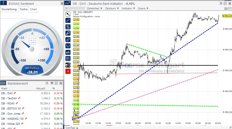 2014 QV DAX-DJ-GOLD-EURUSD-JPY 751802