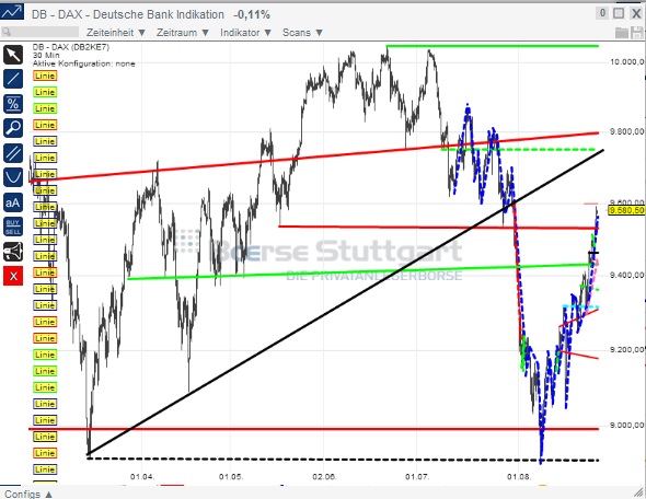 2014 QV DAX-DJ-GOLD-EURUSD-JPY 751806