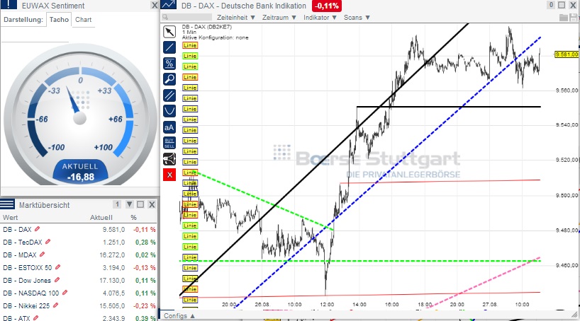2014 QV DAX-DJ-GOLD-EURUSD-JPY 751860