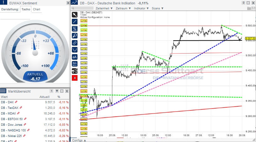 2014 QV DAX-DJ-GOLD-EURUSD-JPY 752119