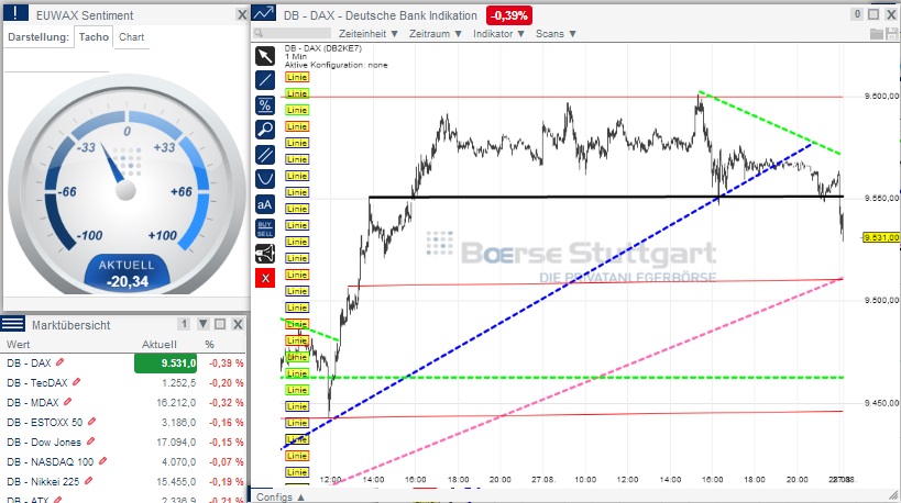 2014 QV DAX-DJ-GOLD-EURUSD-JPY 752151
