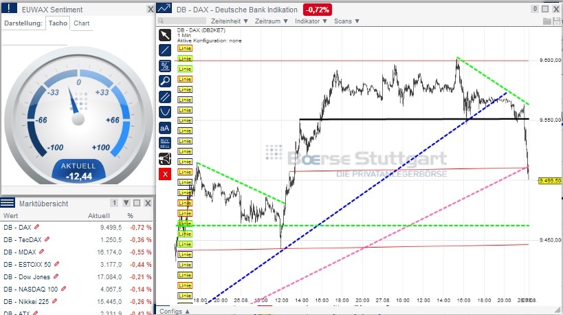 2014 QV DAX-DJ-GOLD-EURUSD-JPY 752156