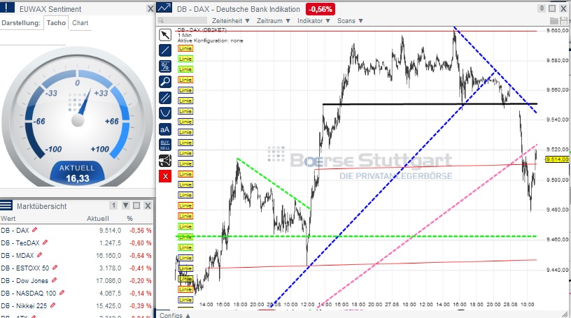 2014 QV DAX-DJ-GOLD-EURUSD-JPY 752176