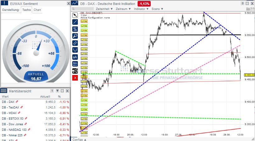 2014 QV DAX-DJ-GOLD-EURUSD-JPY 752187