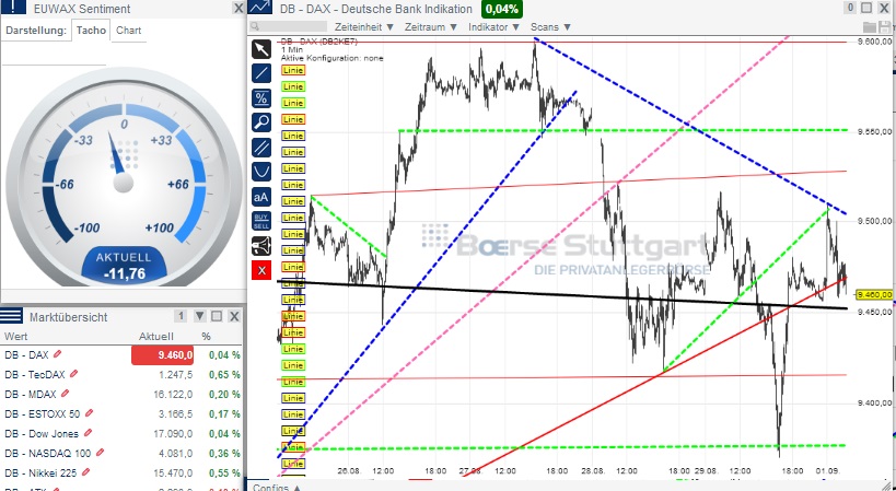 2014 QV DAX-DJ-GOLD-EURUSD-JPY 753016