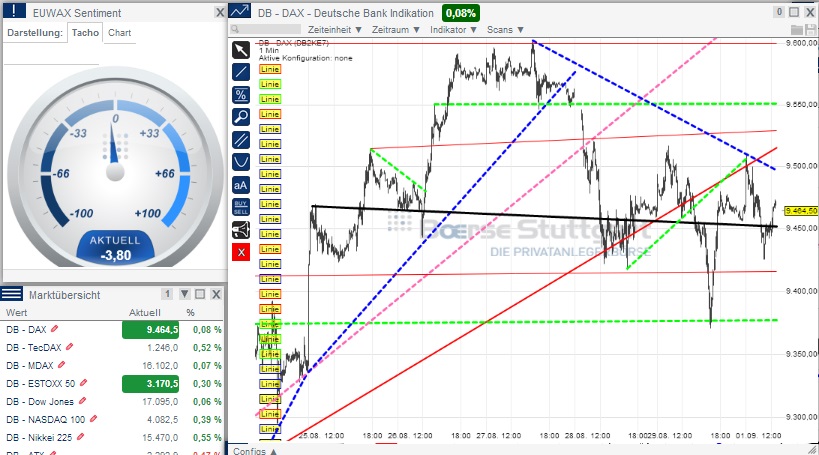 2014 QV DAX-DJ-GOLD-EURUSD-JPY 753064
