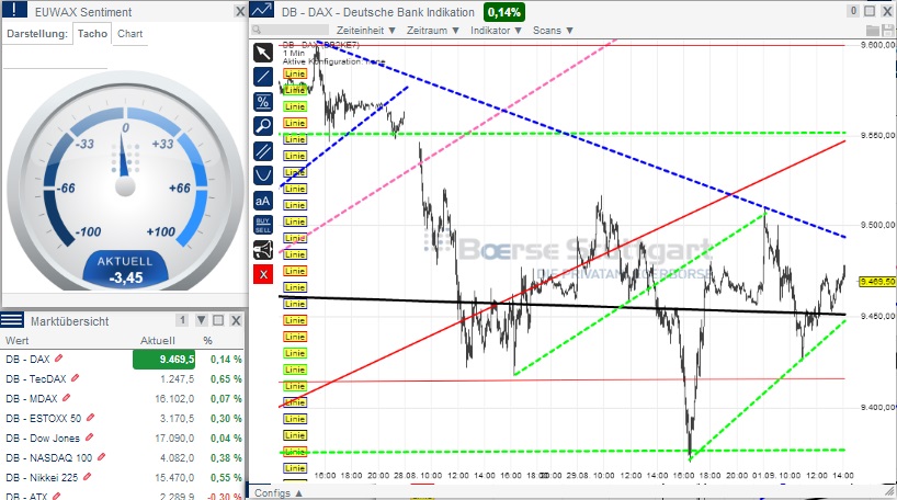 2014 QV DAX-DJ-GOLD-EURUSD-JPY 753080