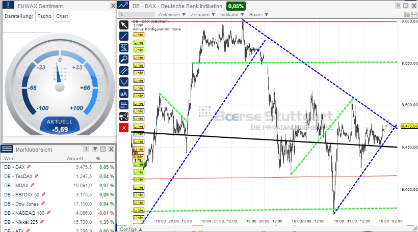 2014 QV DAX-DJ-GOLD-EURUSD-JPY 753200