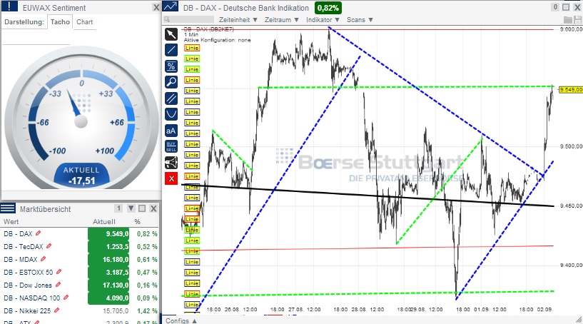 2014 QV DAX-DJ-GOLD-EURUSD-JPY 753231