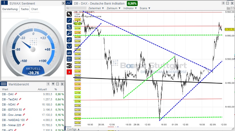 2014 QV DAX-DJ-GOLD-EURUSD-JPY 753257