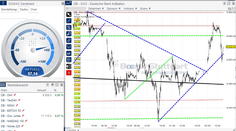 2014 QV DAX-DJ-GOLD-EURUSD-JPY 753323