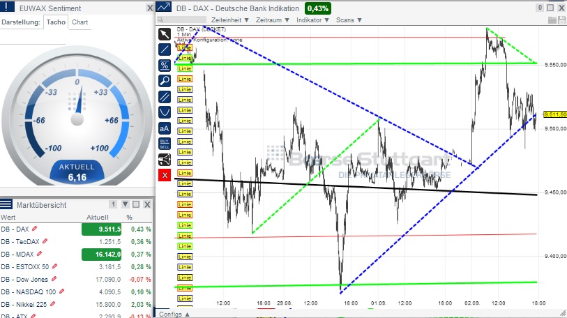 2014 QV DAX-DJ-GOLD-EURUSD-JPY 753365