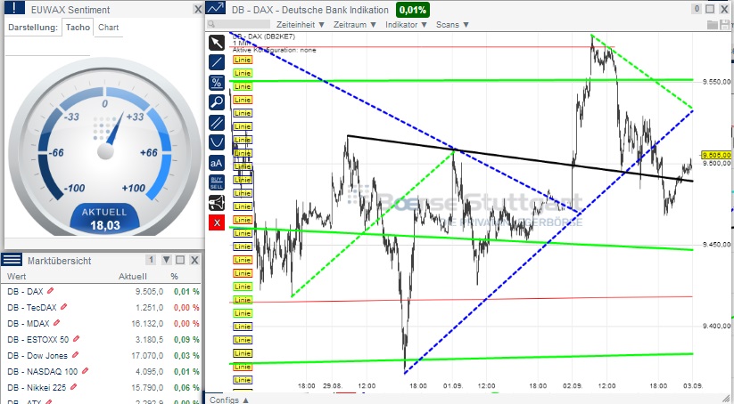 2014 QV DAX-DJ-GOLD-EURUSD-JPY 753476