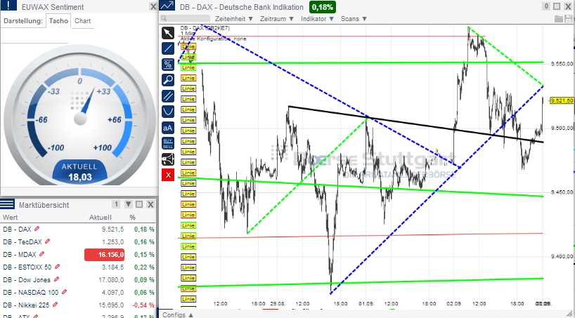 2014 QV DAX-DJ-GOLD-EURUSD-JPY 753488