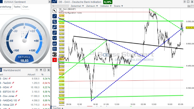 2014 QV DAX-DJ-GOLD-EURUSD-JPY 753495