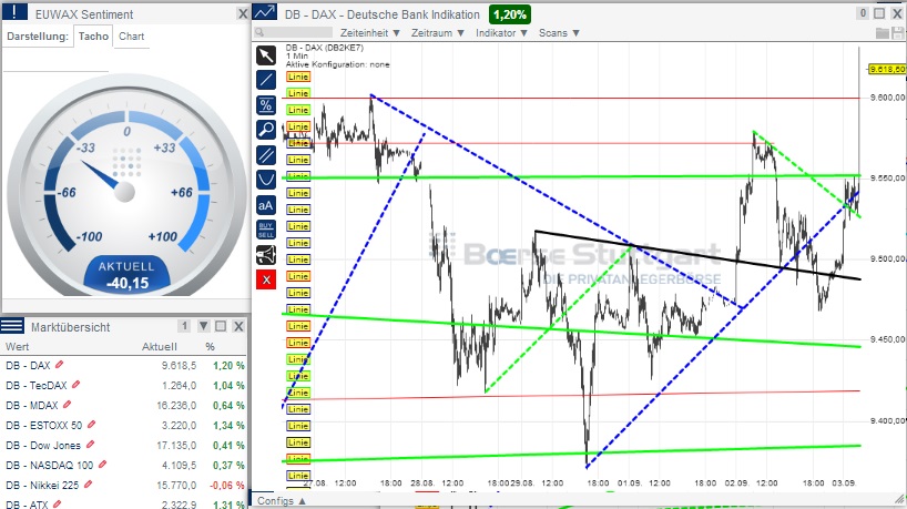 2014 QV DAX-DJ-GOLD-EURUSD-JPY 753507
