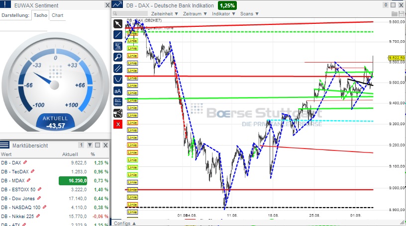 2014 QV DAX-DJ-GOLD-EURUSD-JPY 753510