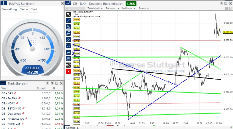 2014 QV DAX-DJ-GOLD-EURUSD-JPY 753563