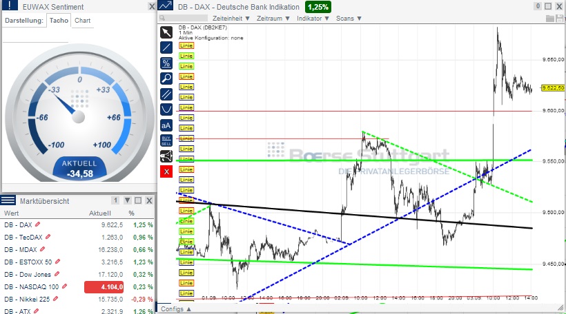 2014 QV DAX-DJ-GOLD-EURUSD-JPY 753583
