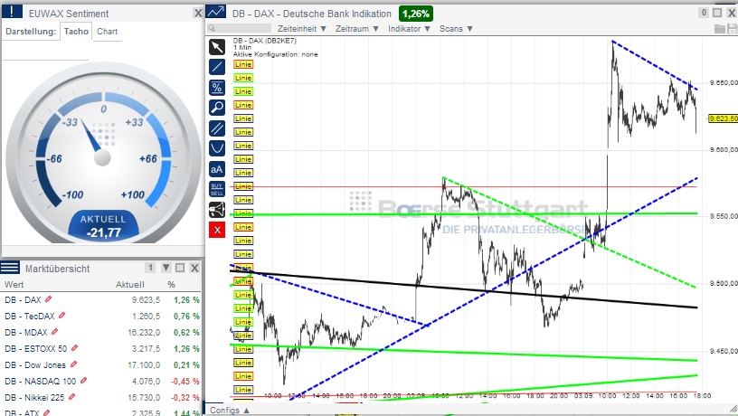 2014 QV DAX-DJ-GOLD-EURUSD-JPY 753641
