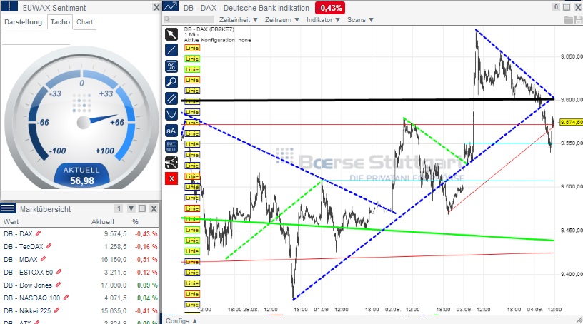 2014 QV DAX-DJ-GOLD-EURUSD-JPY 753796