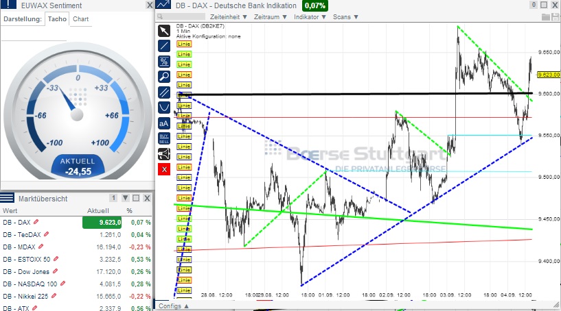 2014 QV DAX-DJ-GOLD-EURUSD-JPY 753822