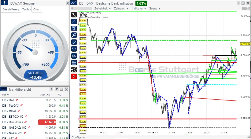 2014 QV DAX-DJ-GOLD-EURUSD-JPY 753882