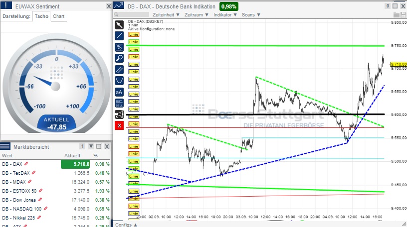 2014 QV DAX-DJ-GOLD-EURUSD-JPY 753886