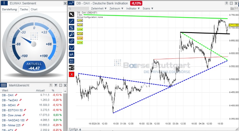 2014 QV DAX-DJ-GOLD-EURUSD-JPY 754029