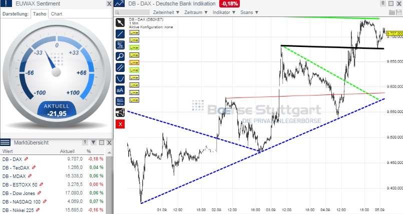 2014 QV DAX-DJ-GOLD-EURUSD-JPY 754055