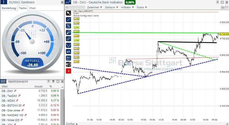 2014 QV DAX-DJ-GOLD-EURUSD-JPY 754064