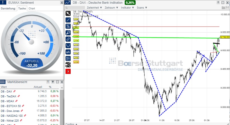 2014 QV DAX-DJ-GOLD-EURUSD-JPY 754075