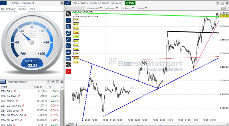 2014 QV DAX-DJ-GOLD-EURUSD-JPY 754090