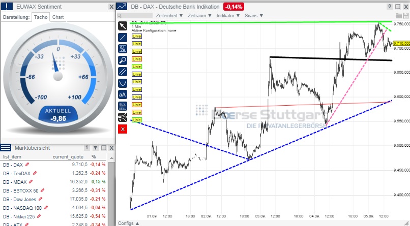 2014 QV DAX-DJ-GOLD-EURUSD-JPY 754133