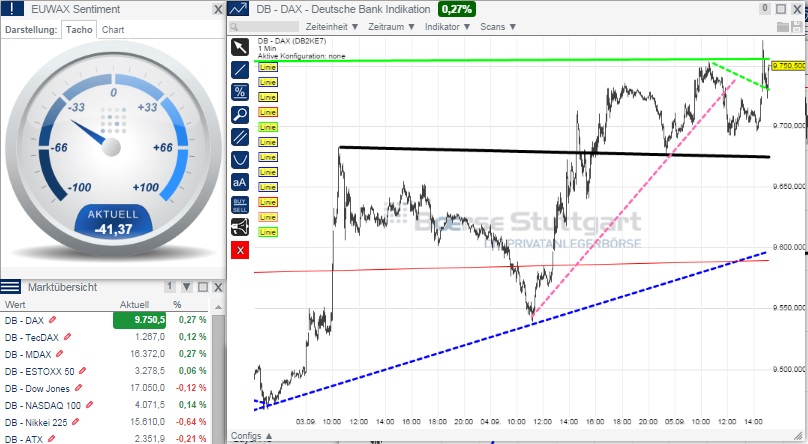 2014 QV DAX-DJ-GOLD-EURUSD-JPY 754161