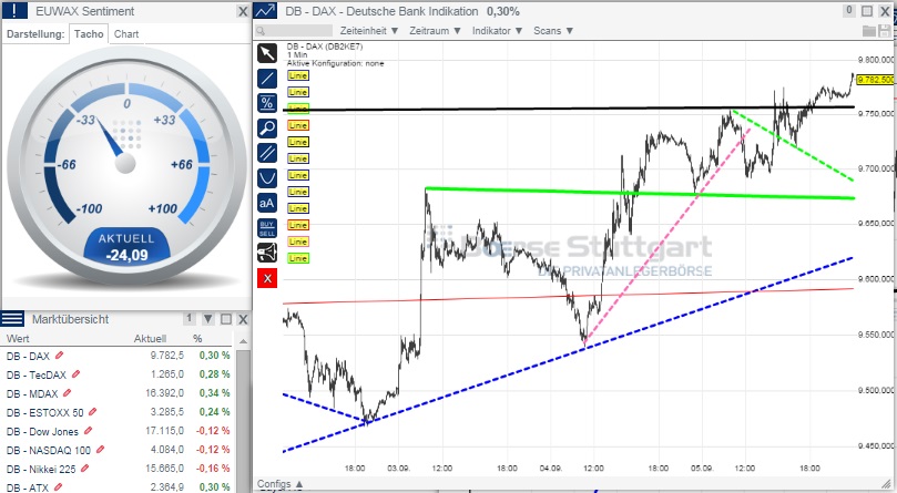 2014 QV DAX-DJ-GOLD-EURUSD-JPY 754600
