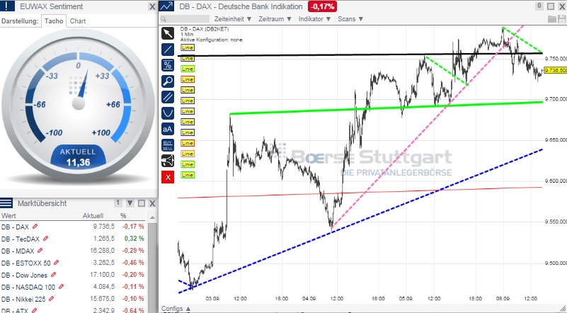 2014 QV DAX-DJ-GOLD-EURUSD-JPY 754684