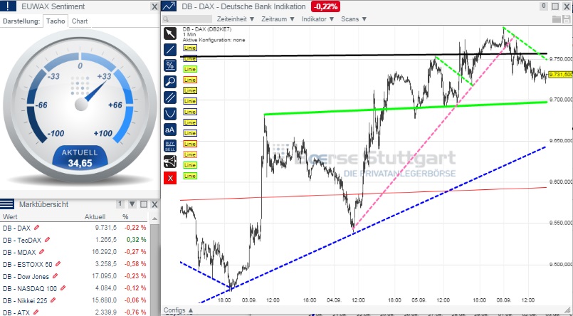 2014 QV DAX-DJ-GOLD-EURUSD-JPY 754708