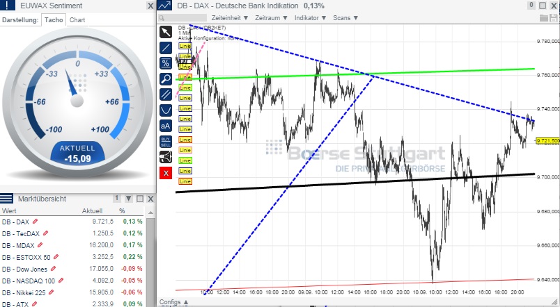 2014 QV DAX-DJ-GOLD-EURUSD-JPY 755458