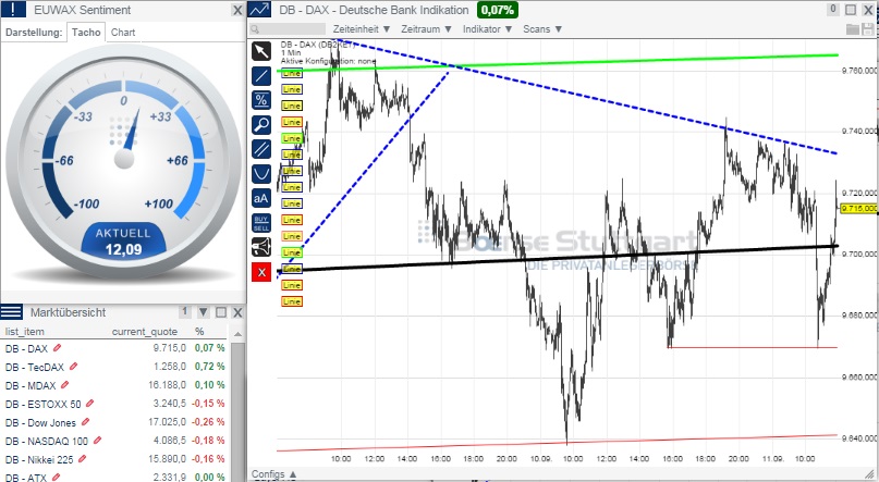 2014 QV DAX-DJ-GOLD-EURUSD-JPY 755599