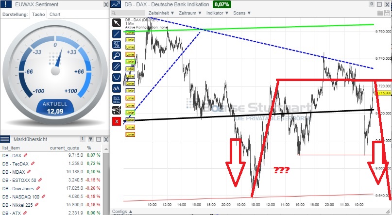 2014 QV DAX-DJ-GOLD-EURUSD-JPY 755601