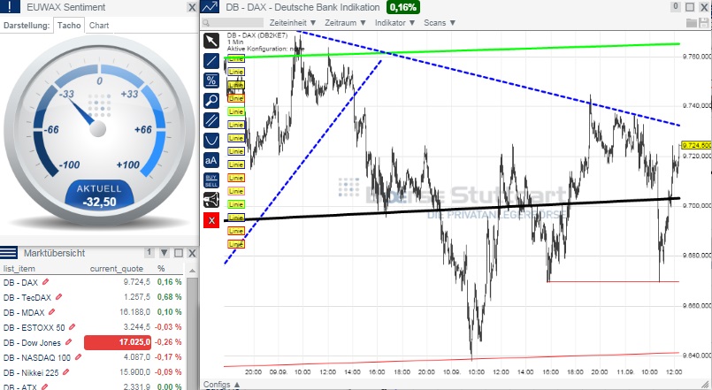 2014 QV DAX-DJ-GOLD-EURUSD-JPY 755604