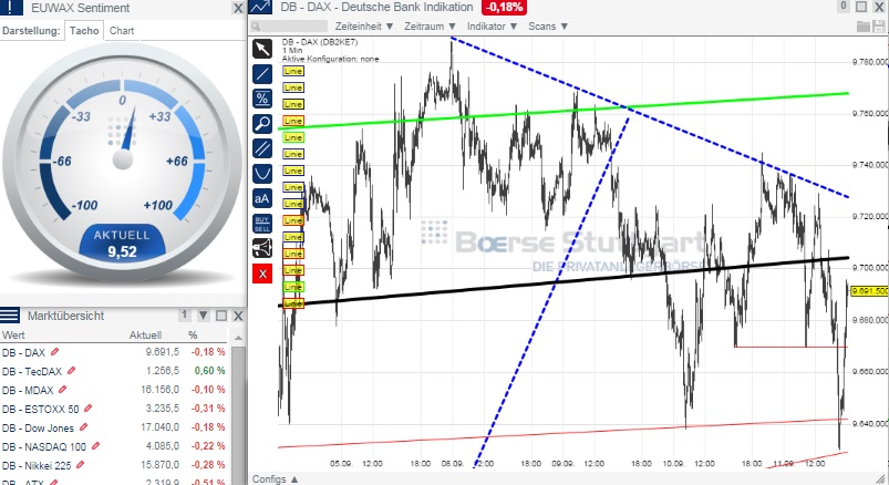 2014 QV DAX-DJ-GOLD-EURUSD-JPY 755660