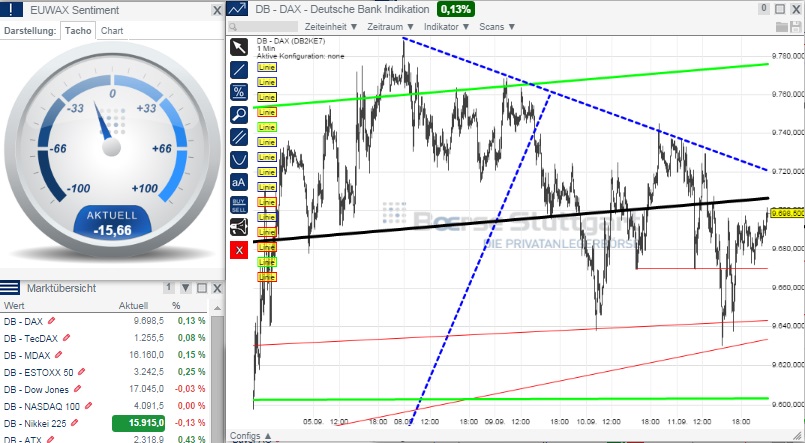 2014 QV DAX-DJ-GOLD-EURUSD-JPY 755780
