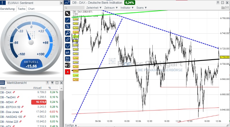 2014 QV DAX-DJ-GOLD-EURUSD-JPY 755793